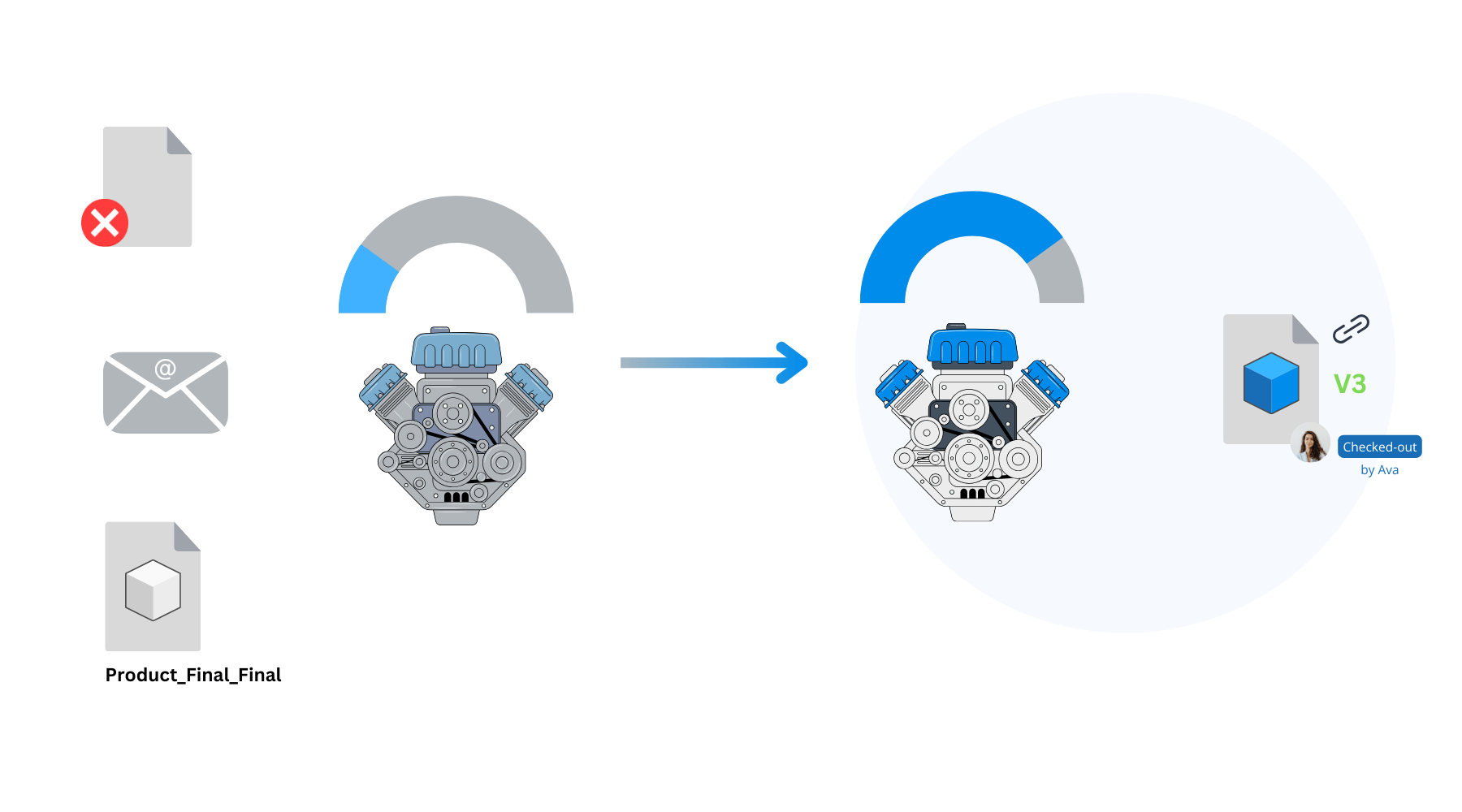 Vistapoint PDM infographic